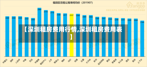 【深圳租房费用行情,深圳租房费用表】