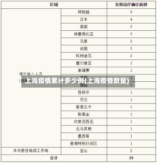 上海疫情累计多少例(上海疫情数量)-第2张图片