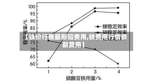 【铁价行情最新铅费用,铁费用行情最新费用】