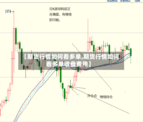 【期货行情如何看多单,期货行情如何看多单收盘费用】-第2张图片