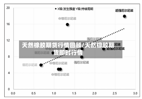 天然橡胶期货行情回顾/天然橡胶期货即时行情-第1张图片