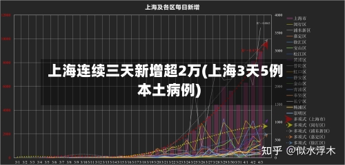 上海连续三天新增超2万(上海3天5例本土病例)-第2张图片
