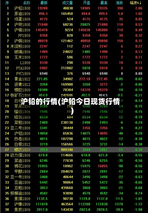 沪铅的行情(沪铅今日现货行情)-第3张图片