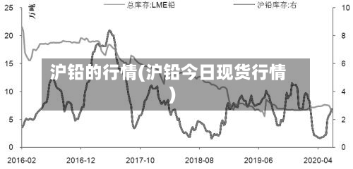 沪铅的行情(沪铅今日现货行情)-第2张图片
