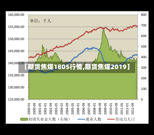 【期货焦煤1805行情,期货焦煤2019】-第1张图片