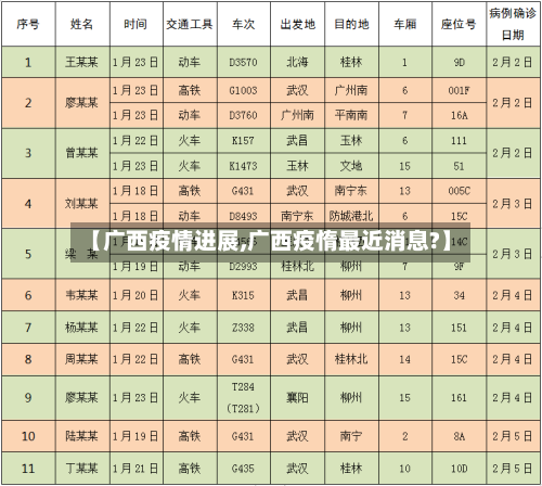 【广西疫情进展,广西疫惰最近消息?】-第2张图片