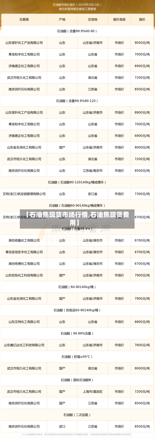 【石油焦现货市场行情,石油焦现货费用】-第2张图片