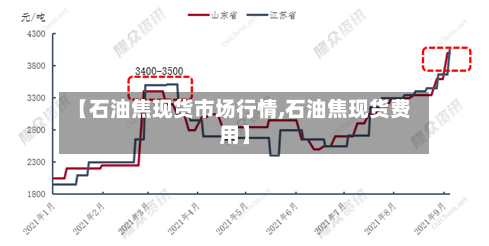 【石油焦现货市场行情,石油焦现货费用】