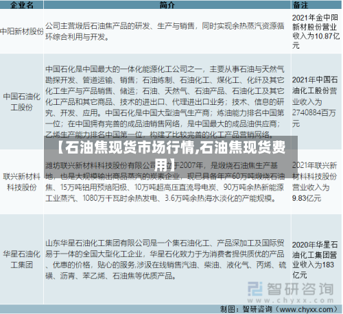 【石油焦现货市场行情,石油焦现货费用】-第3张图片