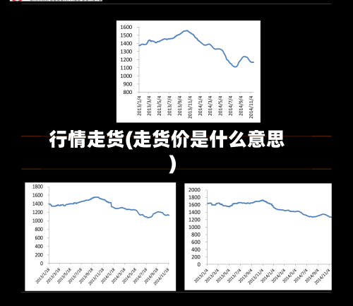 行情走货(走货价是什么意思)