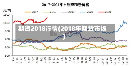 期货2018行情(2018年期货市场)