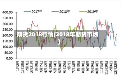 期货2018行情(2018年期货市场)-第2张图片