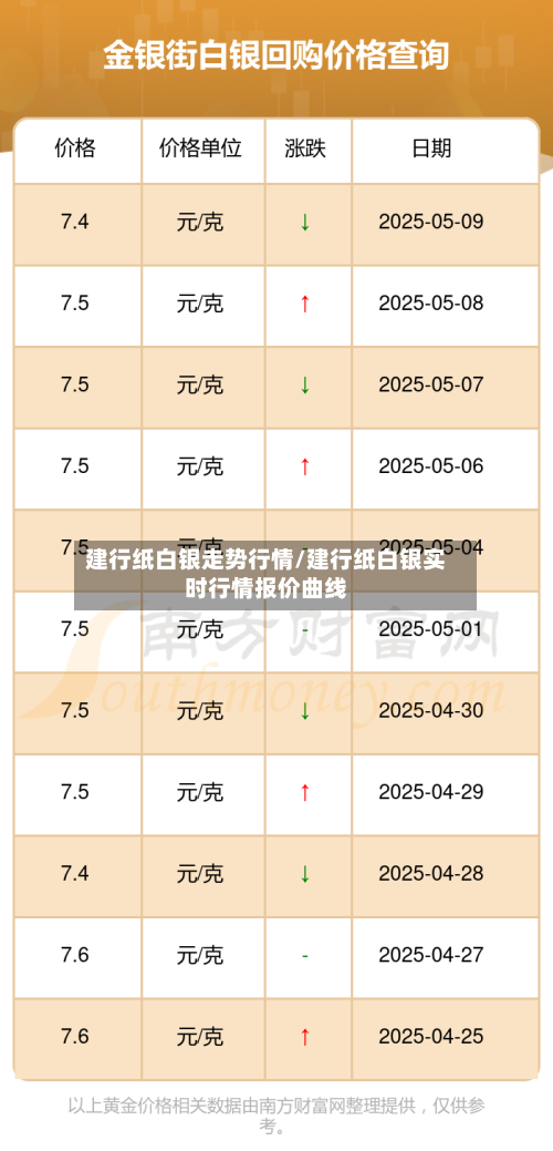 建行纸白银走势行情/建行纸白银实时行情报价曲线