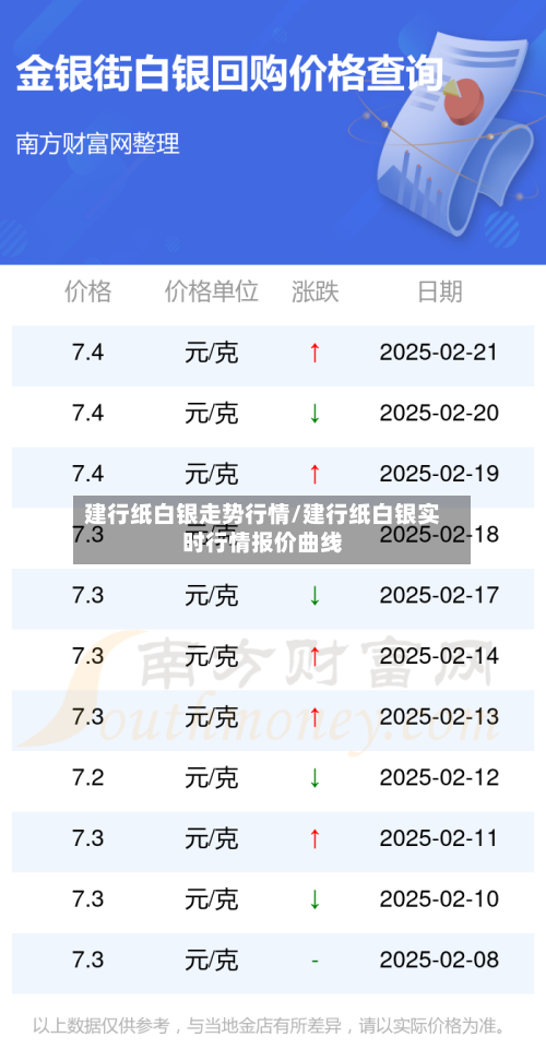 建行纸白银走势行情/建行纸白银实时行情报价曲线-第3张图片