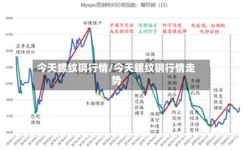 今天螺纹钢行情/今天螺纹钢行情走势