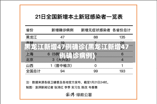 黑龙江新增47例确诊(黑龙江新增47例确诊病例)