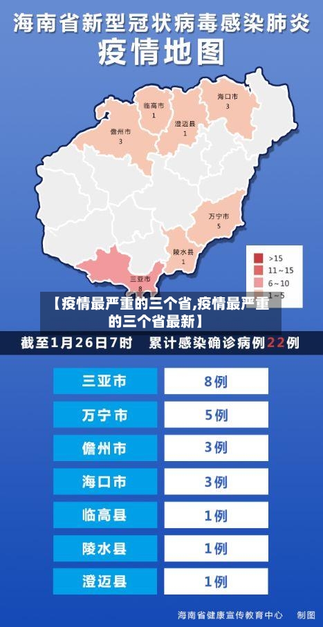 【疫情最严重的三个省,疫情最严重的三个省最新】