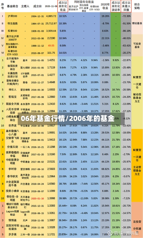 06年基金行情/2006年的基金-第2张图片