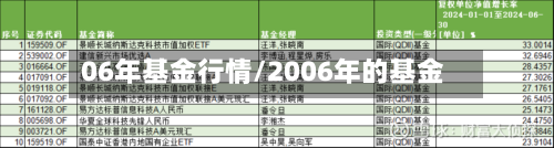 06年基金行情/2006年的基金