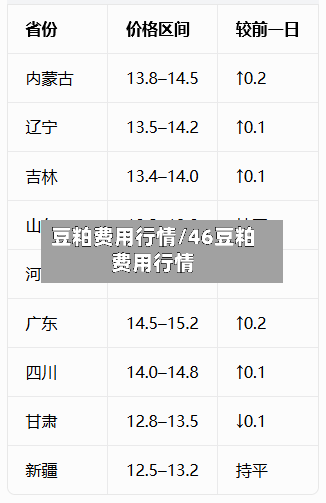 豆粕费用行情/46豆粕费用行情
