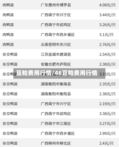 豆粕费用行情/46豆粕费用行情-第2张图片