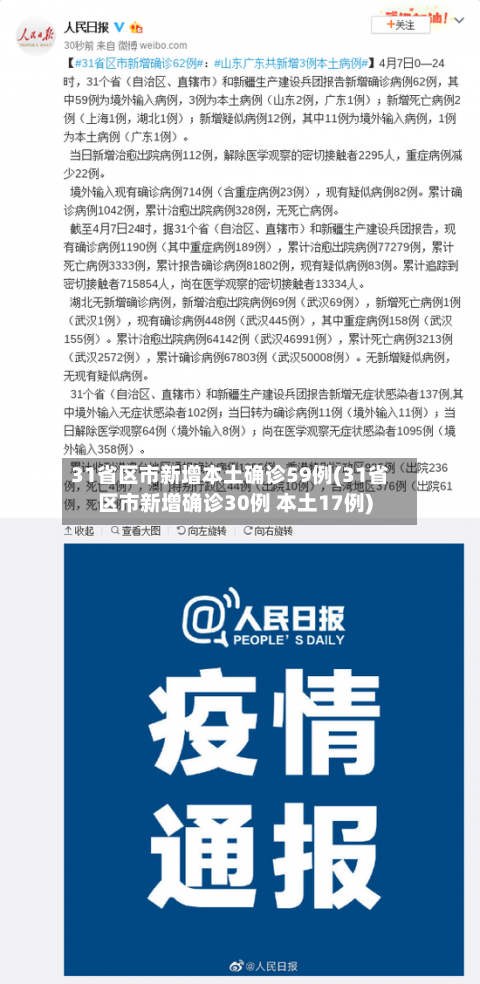31省区市新增本土确诊59例(31省区市新增确诊30例 本土17例)