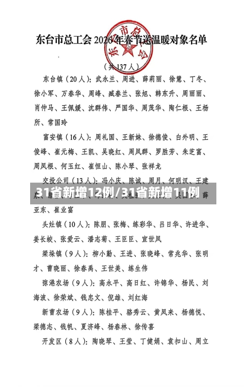 31省新增12例/31省新增11例-第2张图片