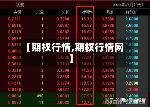 【期权行情,期权行情网】-第2张图片