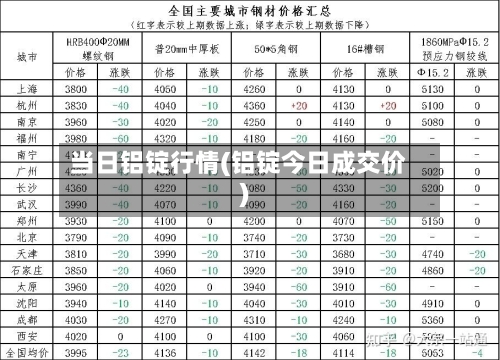 当日铝锭行情(铝锭今日成交价)-第1张图片