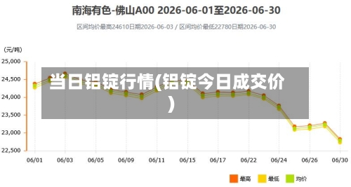 当日铝锭行情(铝锭今日成交价)-第2张图片