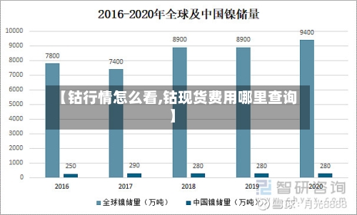 【钴行情怎么看,钴现货费用哪里查询】-第2张图片