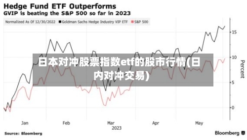 日本对冲股票指数etf的股市行情(日内对冲交易)-第2张图片