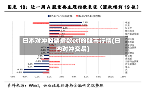 日本对冲股票指数etf的股市行情(日内对冲交易)-第3张图片