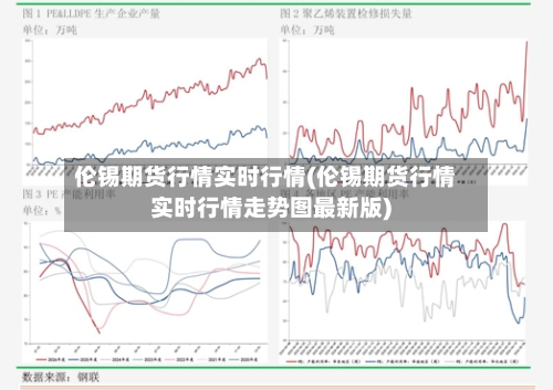 伦锡期货行情实时行情(伦锡期货行情实时行情走势图最新版)-第3张图片