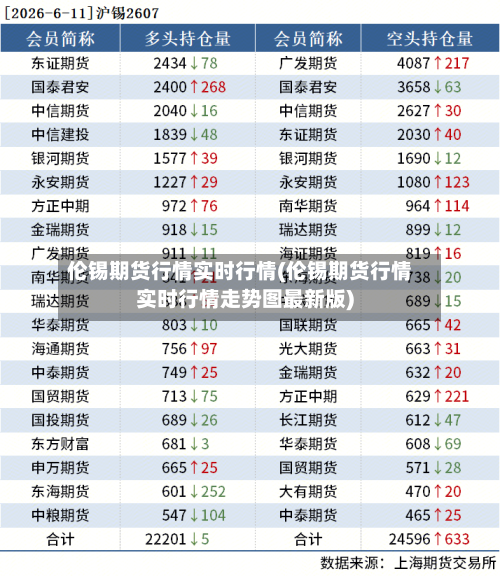 伦锡期货行情实时行情(伦锡期货行情实时行情走势图最新版)