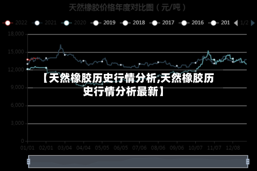 【天然橡胶历史行情分析,天然橡胶历史行情分析最新】-第2张图片