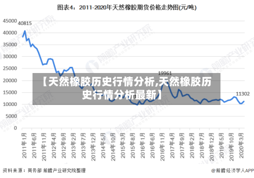 【天然橡胶历史行情分析,天然橡胶历史行情分析最新】