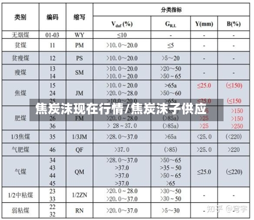 焦炭沫现在行情/焦炭沫子供应
