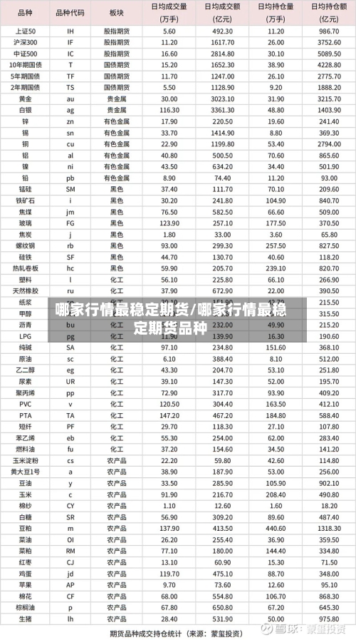 哪家行情最稳定期货/哪家行情最稳定期货品种