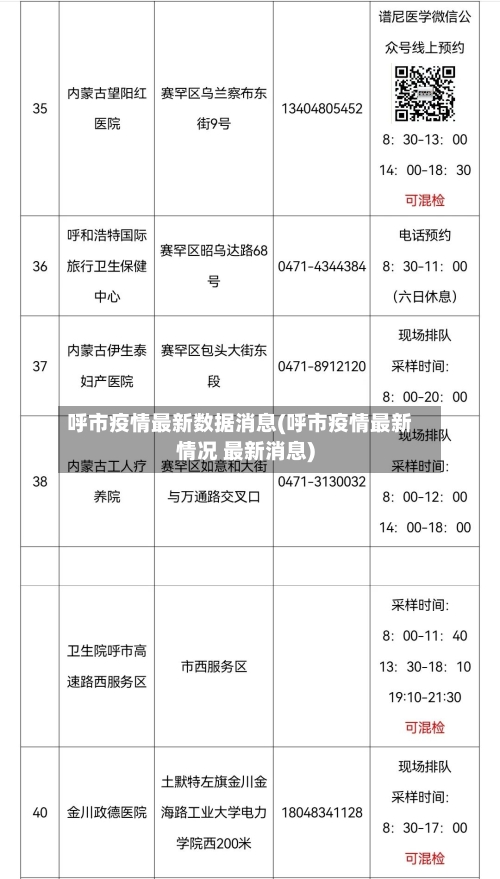 呼市疫情最新数据消息(呼市疫情最新情况 最新消息)-第2张图片