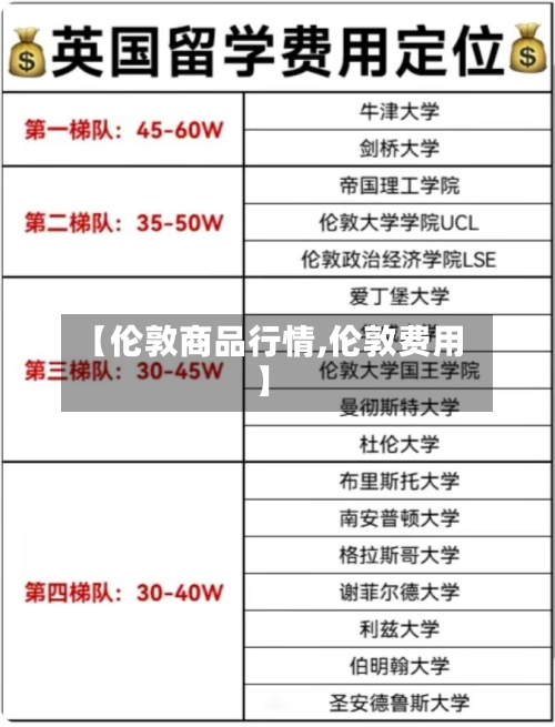 【伦敦商品行情,伦敦费用】-第3张图片