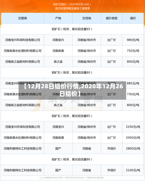 【12月28日铝价行情,2020年12月26日铝价】-第2张图片