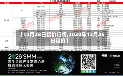 【12月28日铝价行情,2020年12月26日铝价】-第1张图片