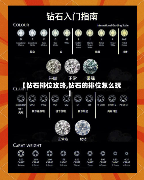 【钻石排位攻略,钻石的排位怎么玩】-第2张图片