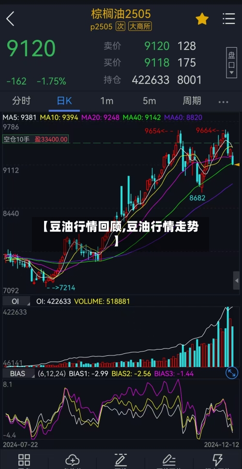 【豆油行情回顾,豆油行情走势】-第1张图片