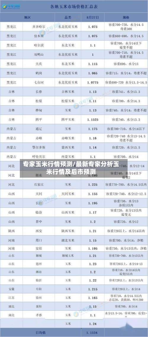 专家玉米行情预测/最新专家分析玉米行情及后市预测-第1张图片