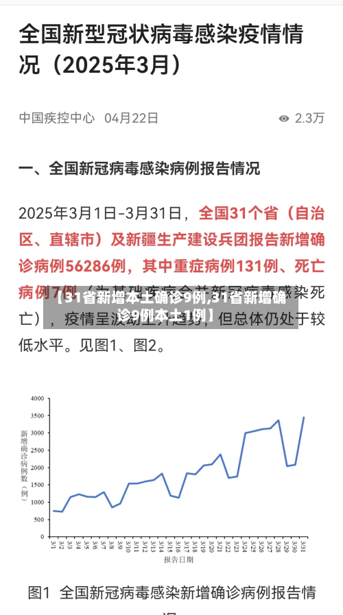 【31省新增本土确诊9例,31省新增确诊9例本土1例】-第3张图片