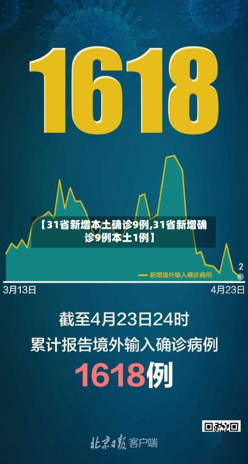 【31省新增本土确诊9例,31省新增确诊9例本土1例】-第1张图片