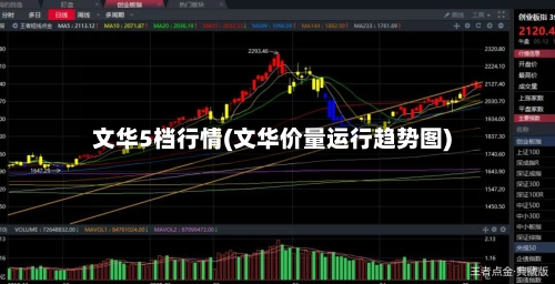 文华5档行情(文华价量运行趋势图)-第2张图片