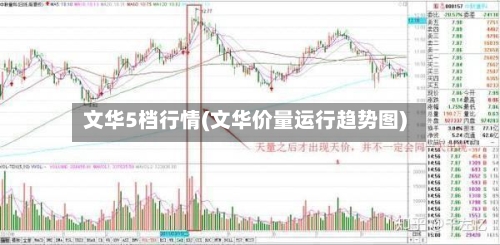 文华5档行情(文华价量运行趋势图)